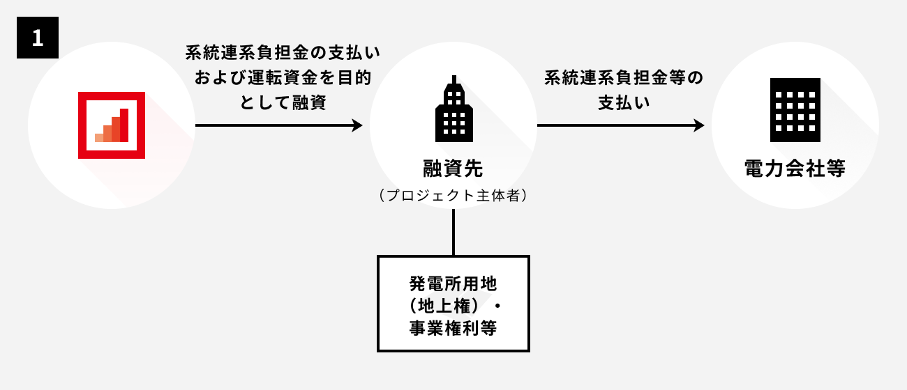 ソーシャルレンディング,クラウドファンディング,クラウドバンク
