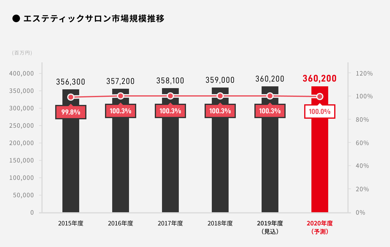 ソーシャルレンディング,クラウドファンディング,クラウドバンク