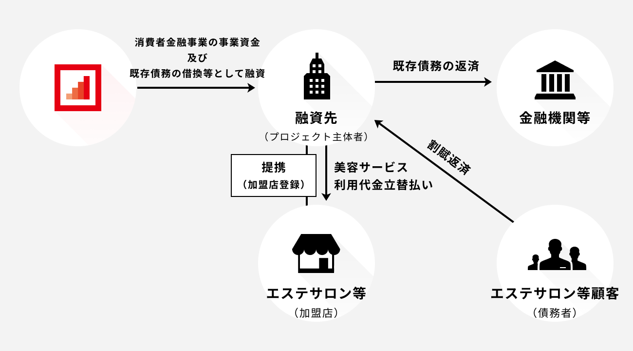 ソーシャルレンディング,クラウドファンディング,クラウドバンク
