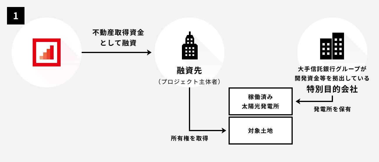 ソーシャルレンディング,クラウドファンディング,クラウドバンク