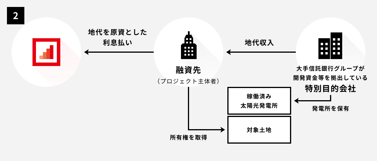 ソーシャルレンディング,クラウドファンディング,クラウドバンク
