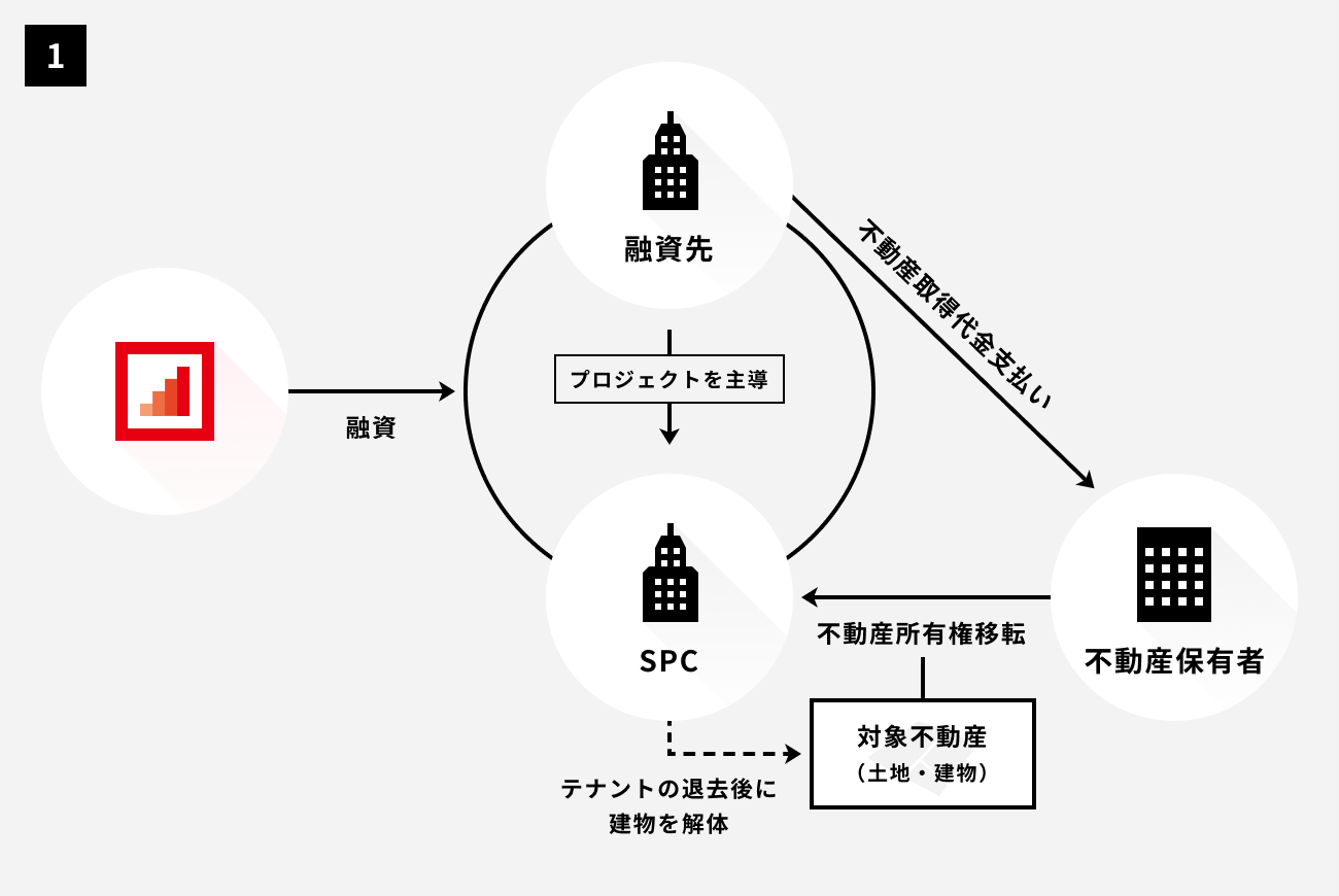 ソーシャルレンディング,クラウドファンディング,クラウドバンク