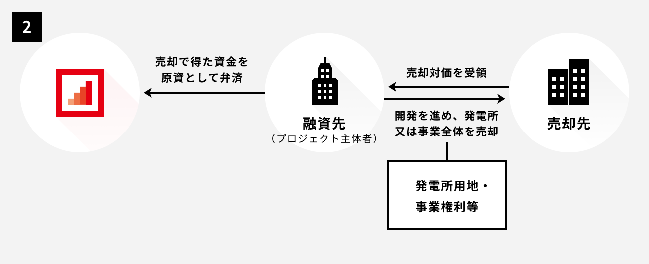 ソーシャルレンディング,クラウドファンディング,クラウドバンク
