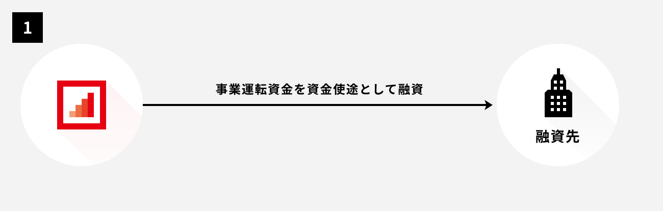 ソーシャルレンディング,クラウドファンディング,クラウドバンク