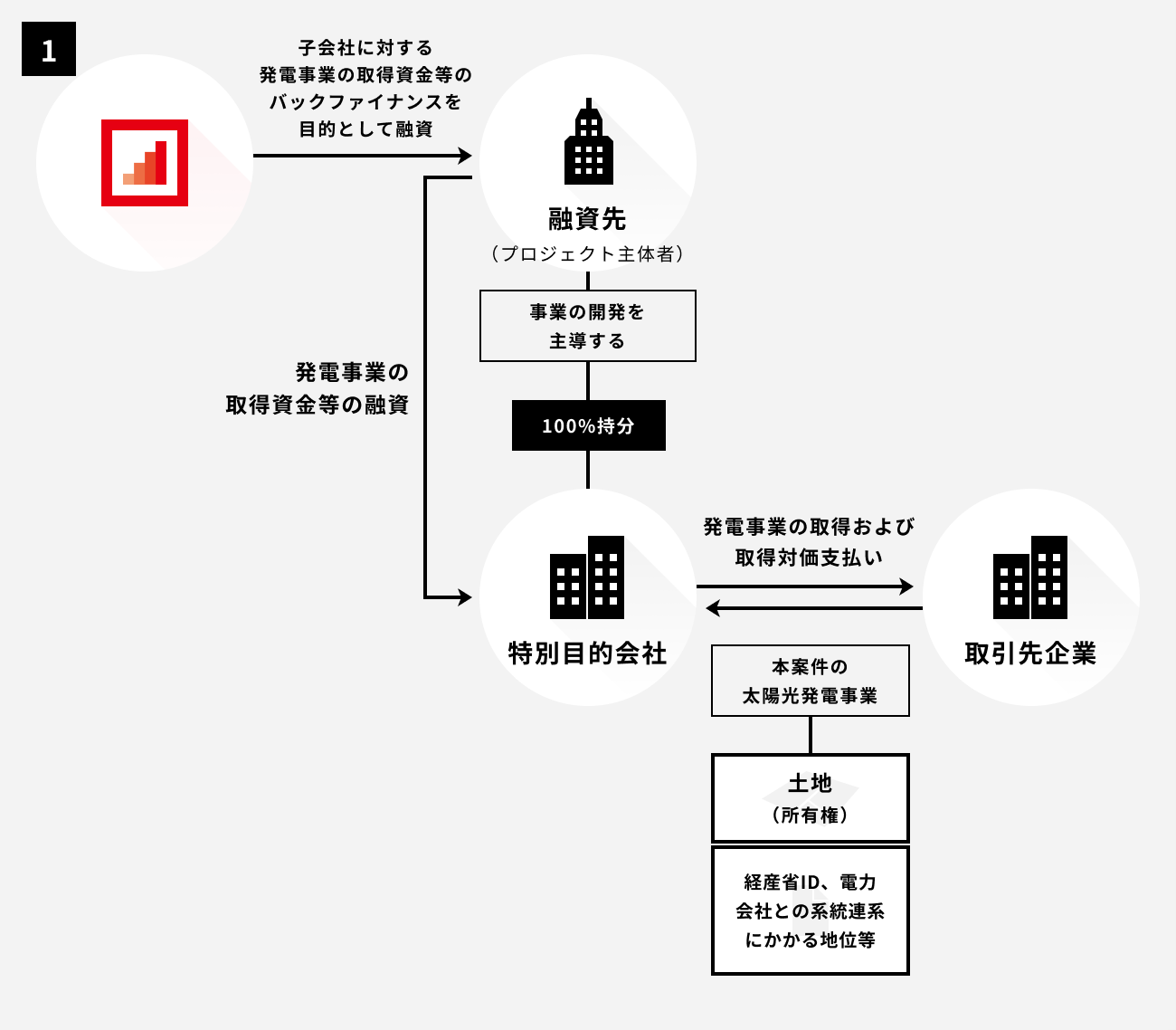 ソーシャルレンディング,クラウドファンディング,クラウドバンク