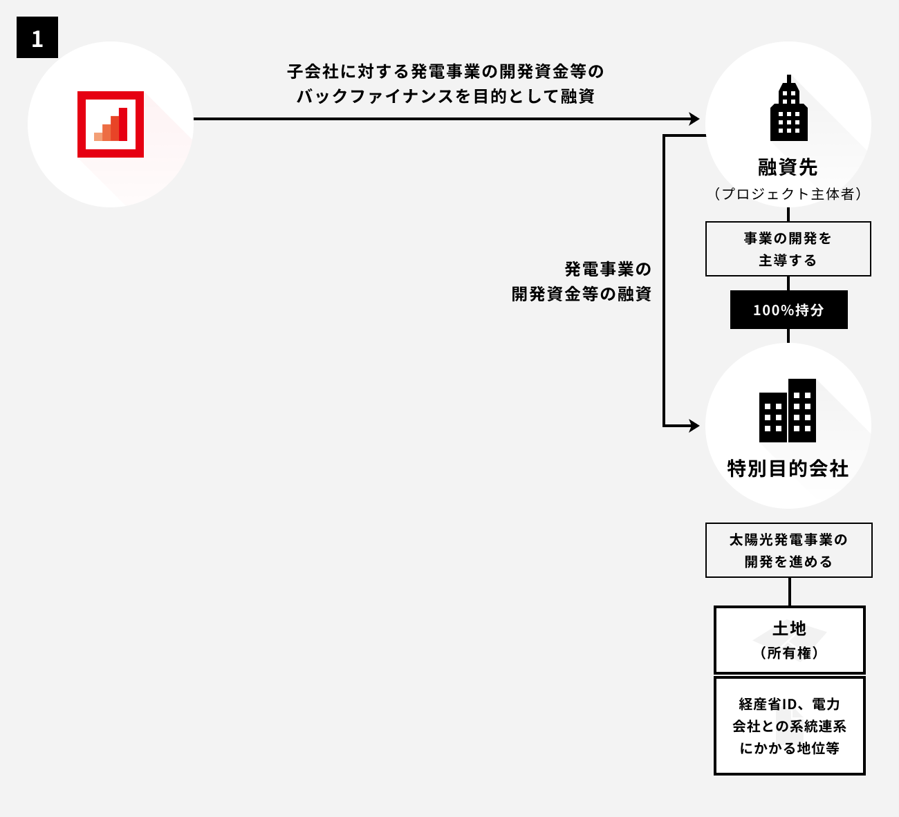 ソーシャルレンディング,クラウドファンディング,クラウドバンク