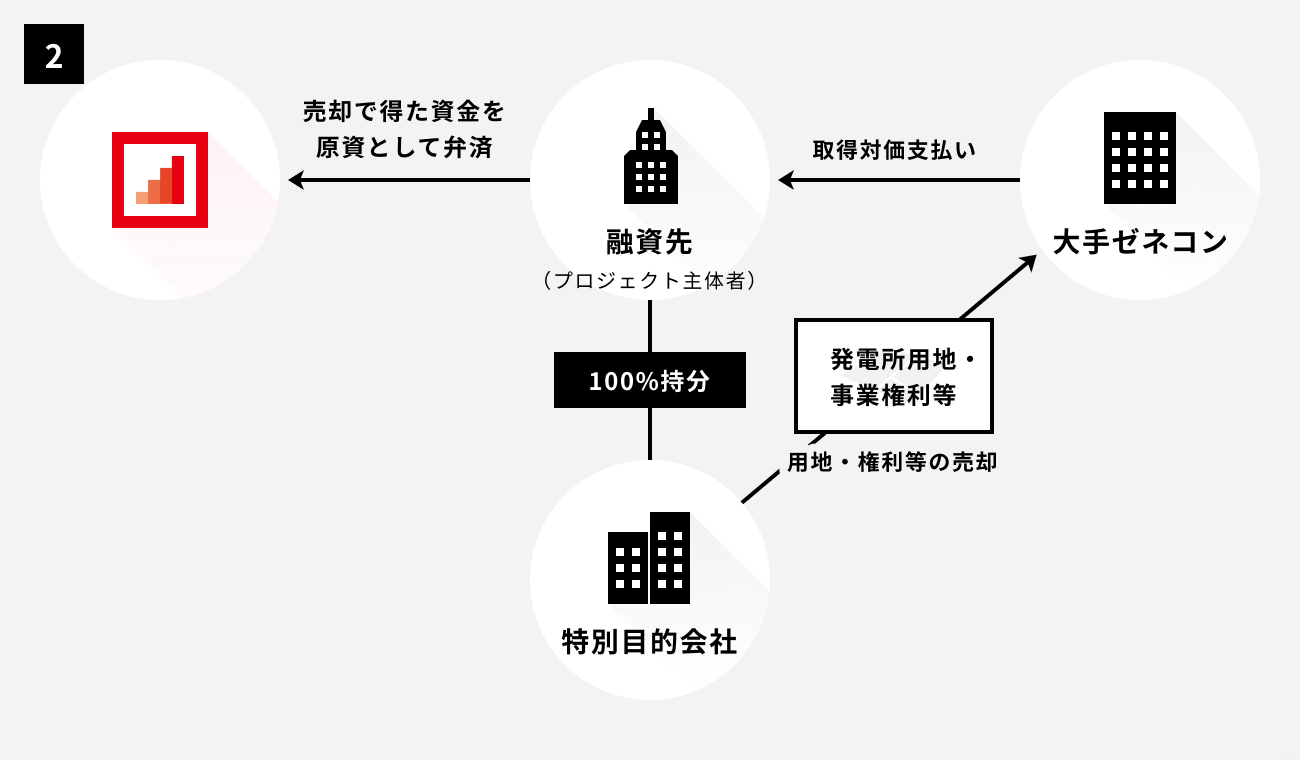 ソーシャルレンディング,クラウドファンディング,クラウドバンク