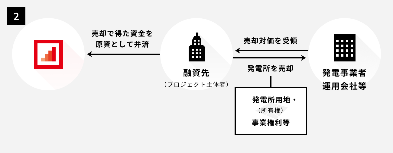 ソーシャルレンディング,クラウドファンディング,クラウドバンク