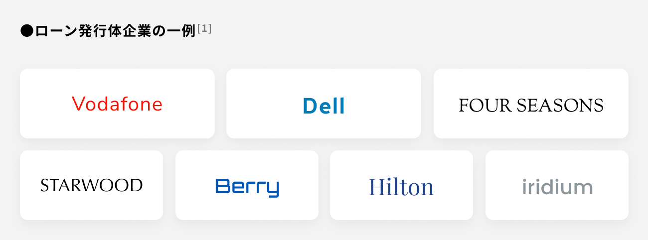 ソーシャルレンディング,クラウドファンディング,クラウドバンク
