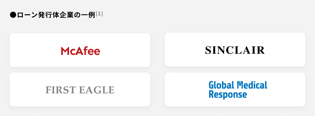 ソーシャルレンディング,クラウドファンディング,クラウドバンク