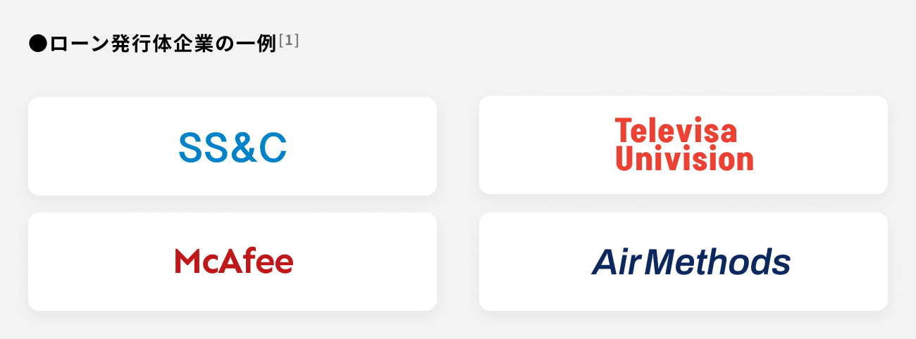 ソーシャルレンディング,クラウドファンディング,クラウドバンク