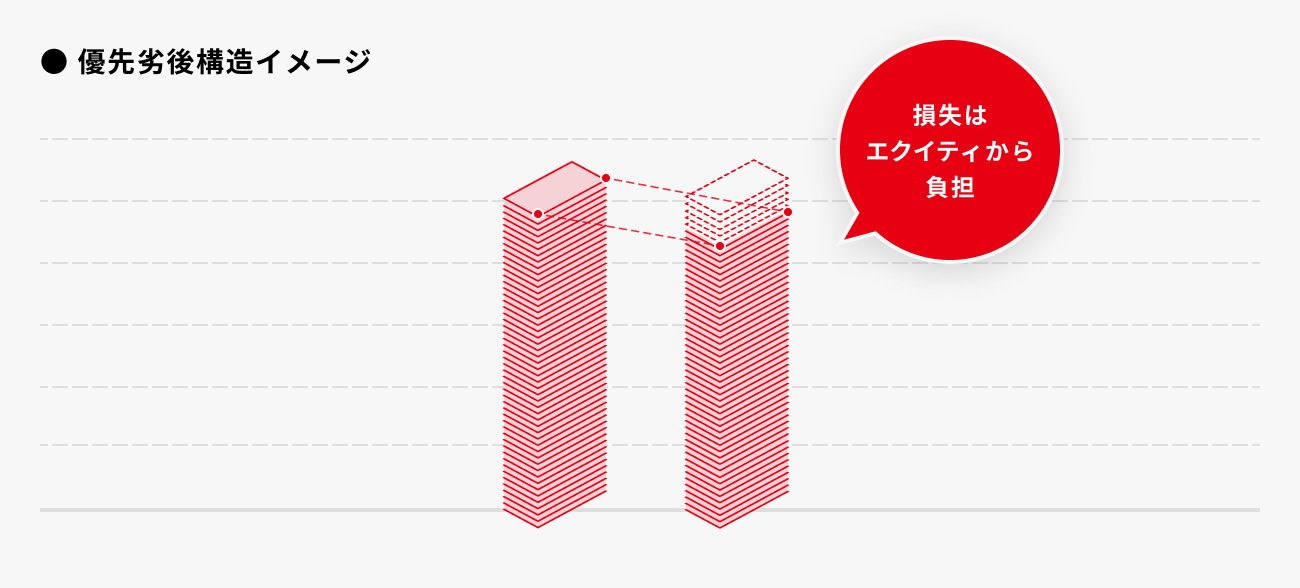 ソーシャルレンディング,クラウドファンディング,クラウドバンク