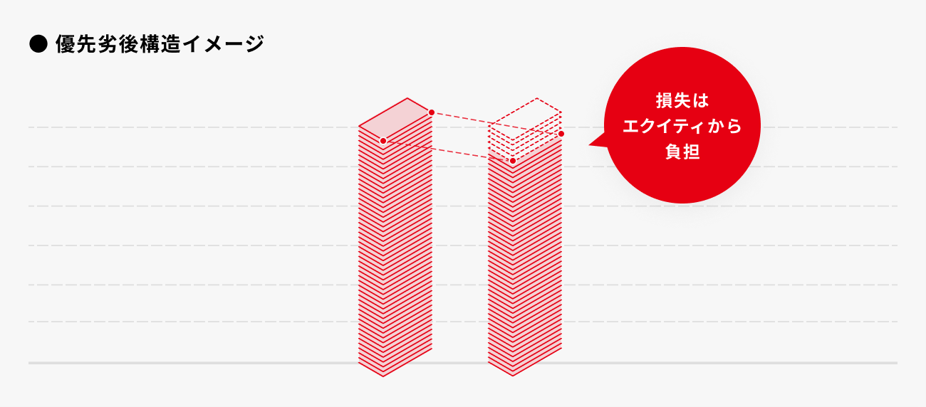 ソーシャルレンディング,クラウドファンディング,クラウドバンク