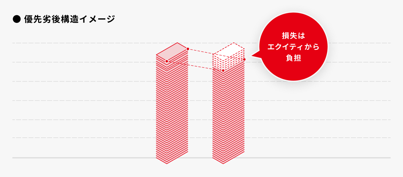 ソーシャルレンディング,クラウドファンディング,クラウドバンク