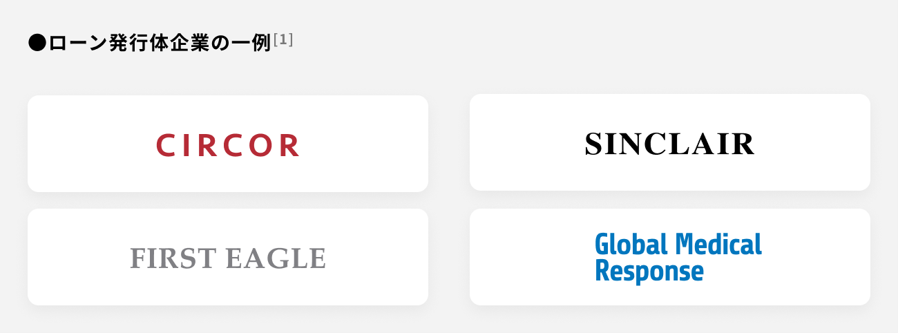 ソーシャルレンディング,クラウドファンディング,クラウドバンク