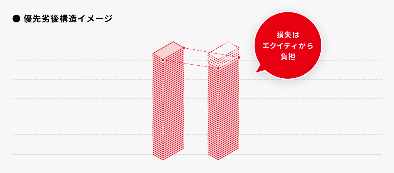 ソーシャルレンディング,クラウドファンディング,クラウドバンク