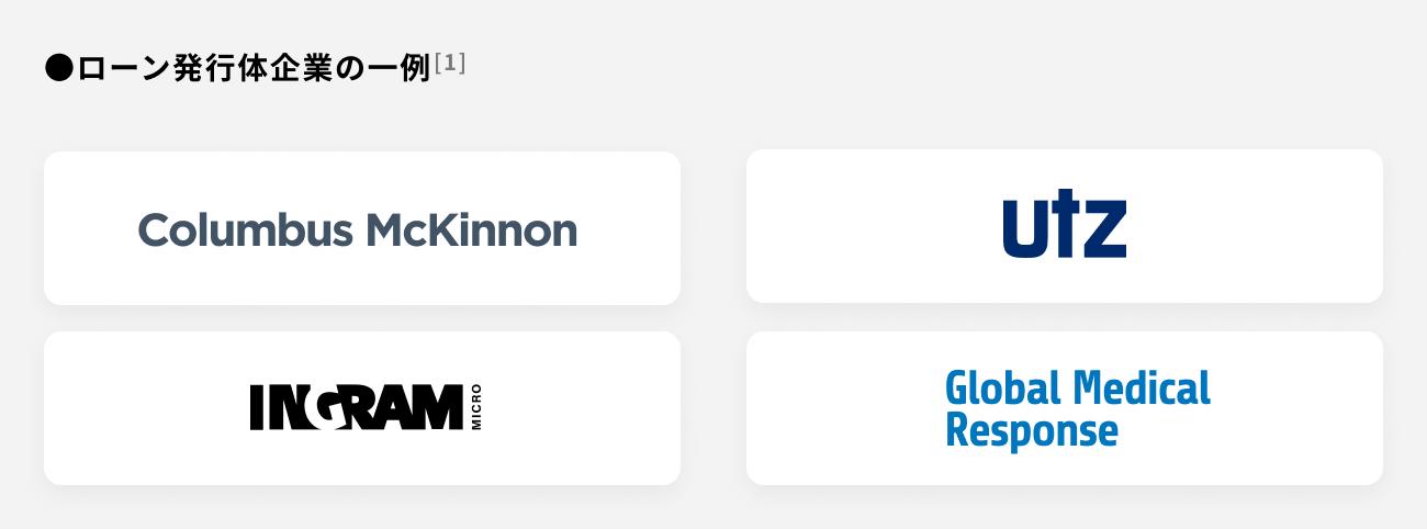ソーシャルレンディング,クラウドファンディング,クラウドバンク