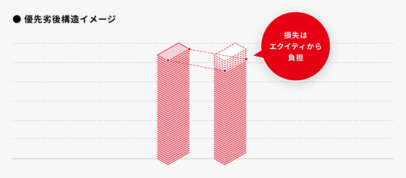 ソーシャルレンディング,クラウドファンディング,クラウドバンク