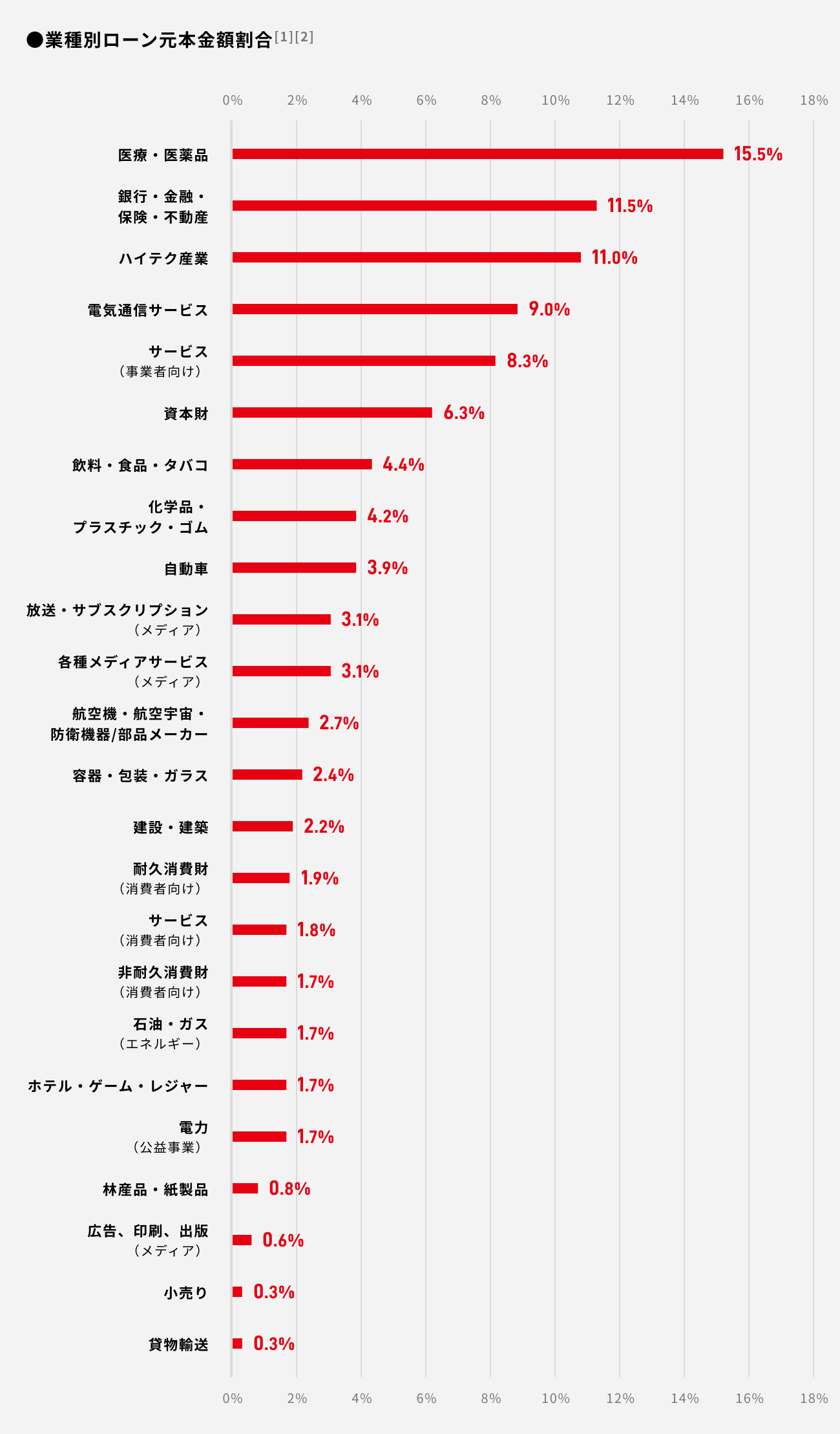 ソーシャルレンディング,クラウドファンディング,クラウドバンク