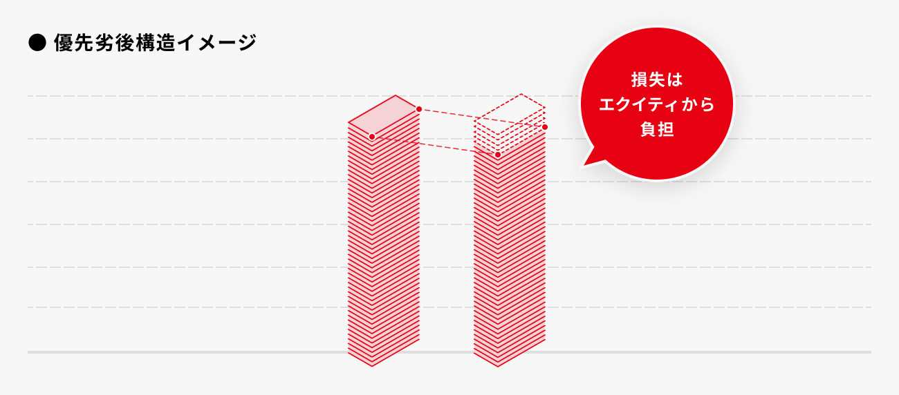 ソーシャルレンディング,クラウドファンディング,クラウドバンク
