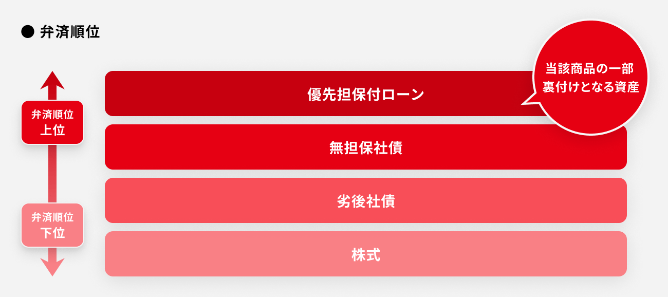ソーシャルレンディング,クラウドファンディング,クラウドバンク