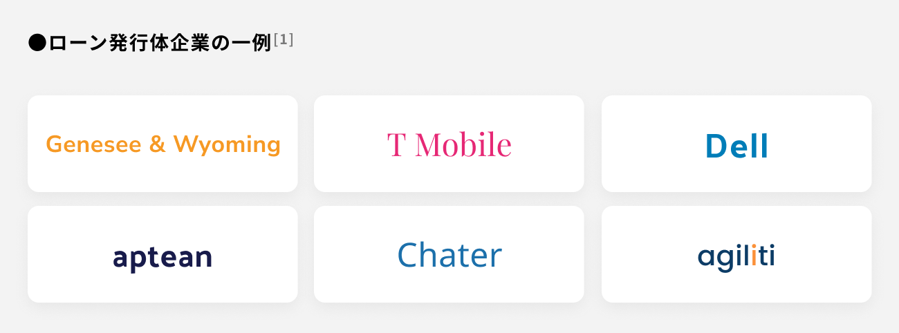 ソーシャルレンディング,クラウドファンディング,クラウドバンク