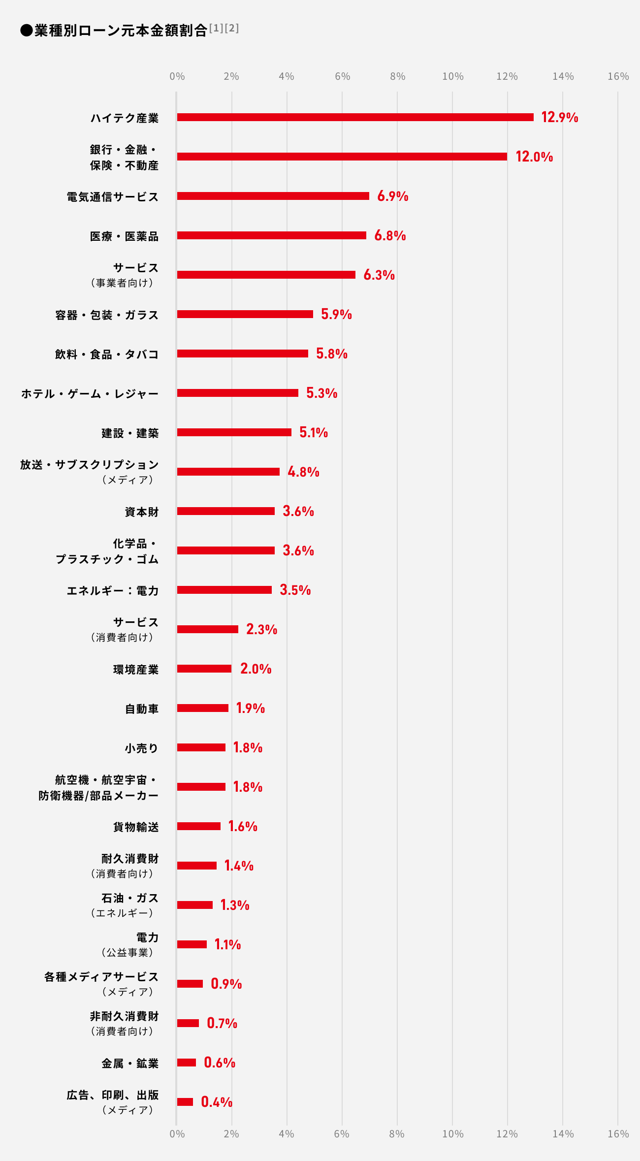 ソーシャルレンディング,クラウドファンディング,クラウドバンク