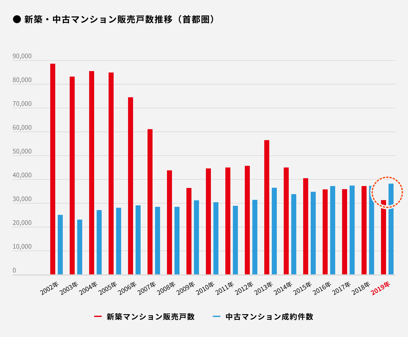 ソーシャルレンディング,クラウドファンディング,クラウドバンク