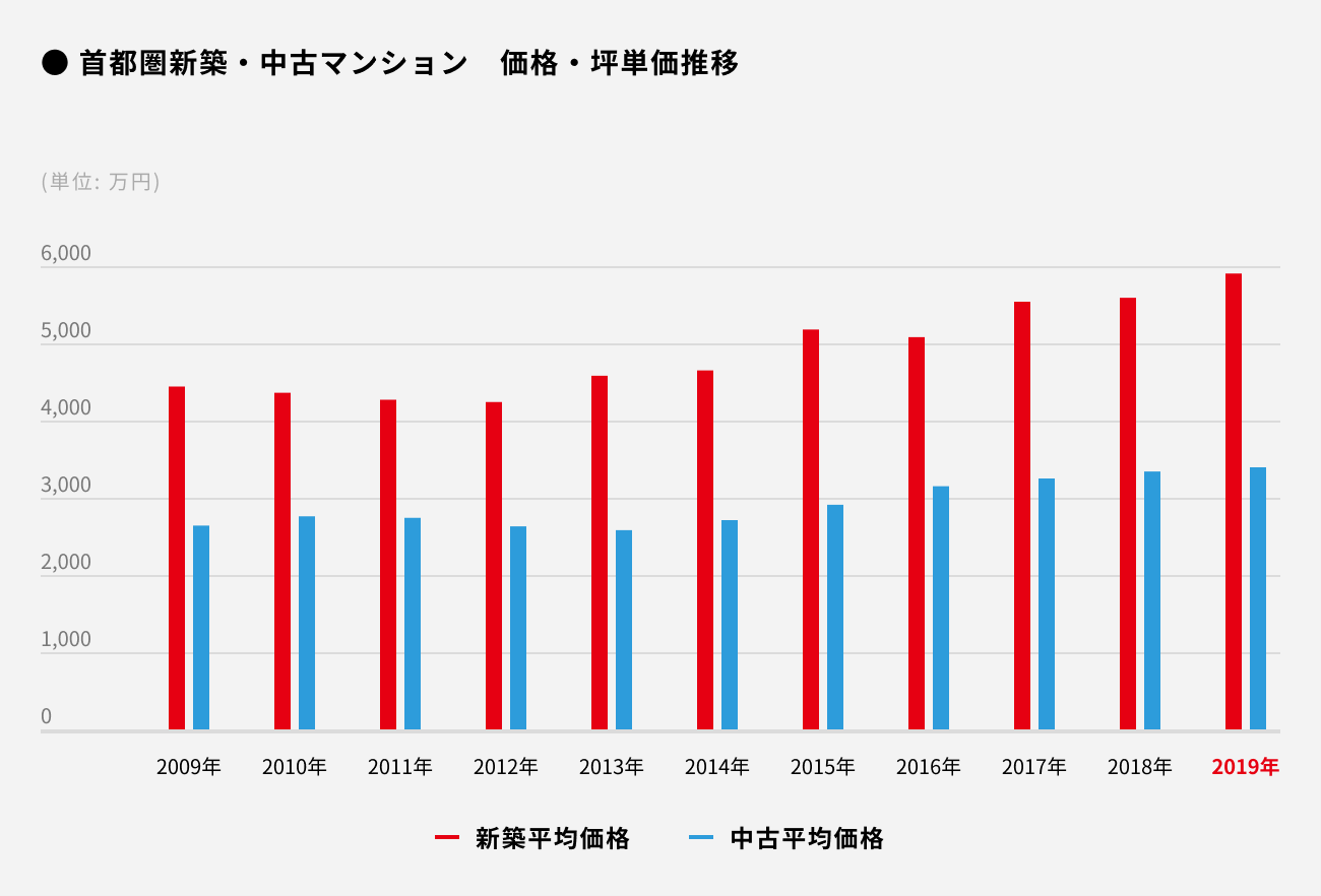 ソーシャルレンディング,クラウドファンディング,クラウドバンク
