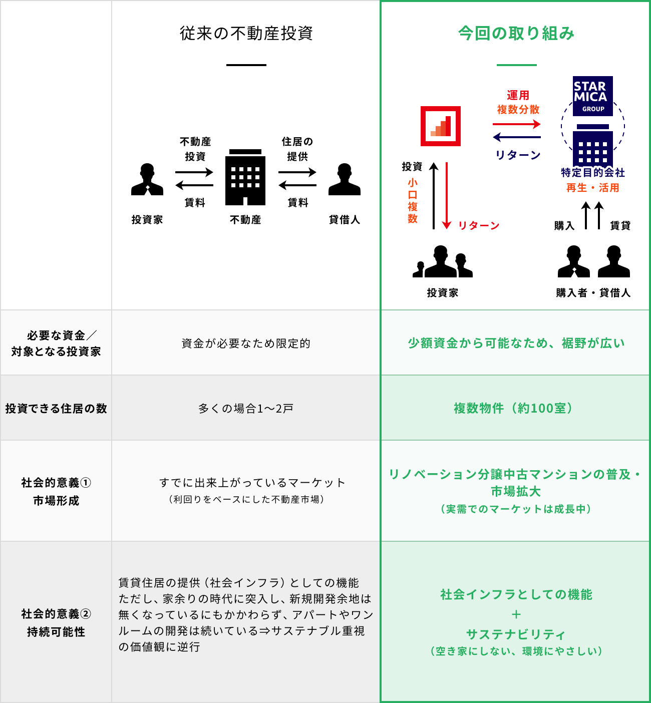 ソーシャルレンディング,クラウドファンディング,クラウドバンク