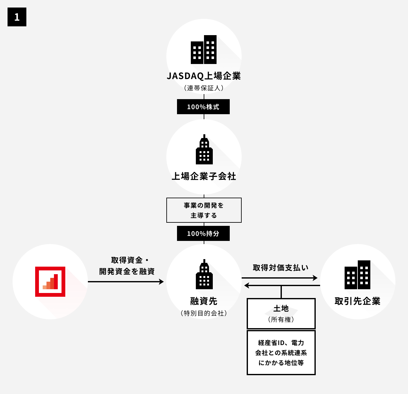 ソーシャルレンディング,クラウドファンディング,クラウドバンク
