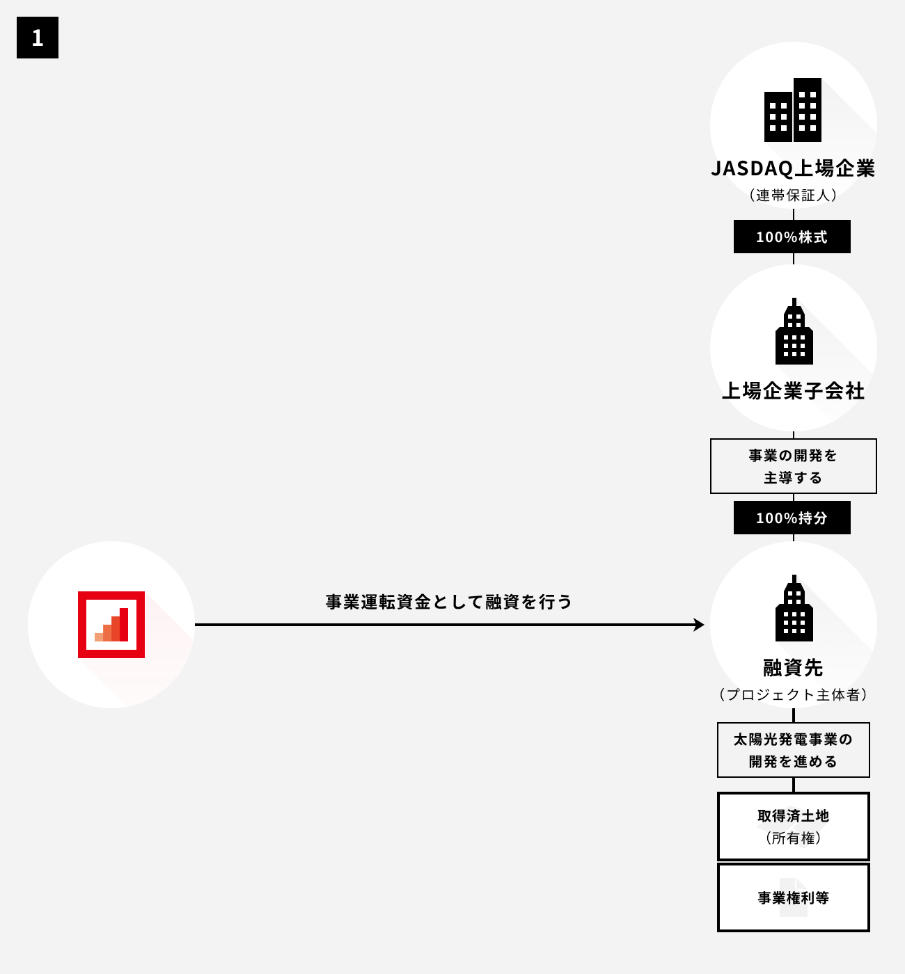 ソーシャルレンディング,クラウドファンディング,クラウドバンク