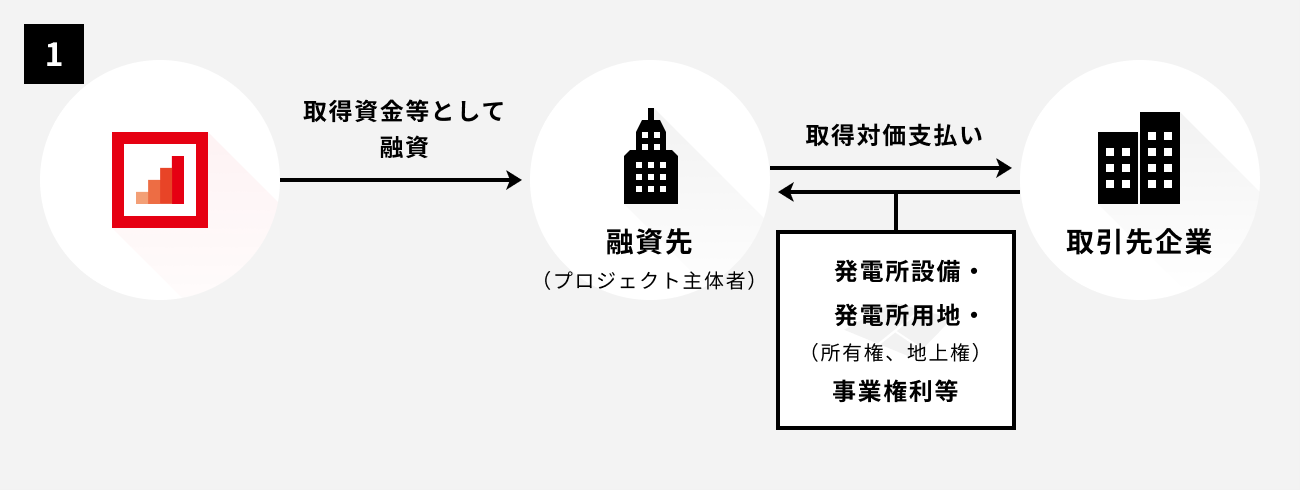 ソーシャルレンディング,クラウドファンディング,クラウドバンク