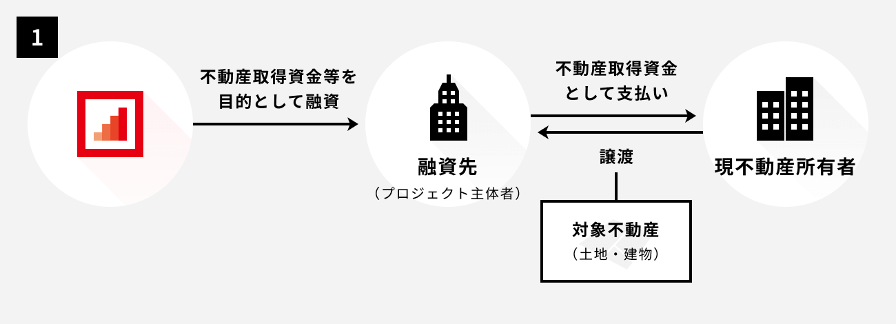 ソーシャルレンディング,クラウドファンディング,クラウドバンク