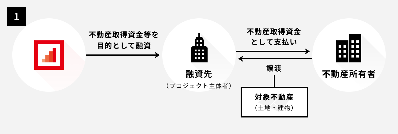 ソーシャルレンディング,クラウドファンディング,クラウドバンク
