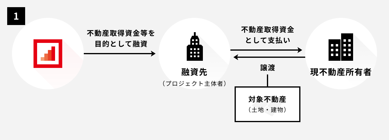 ソーシャルレンディング,クラウドファンディング,クラウドバンク
