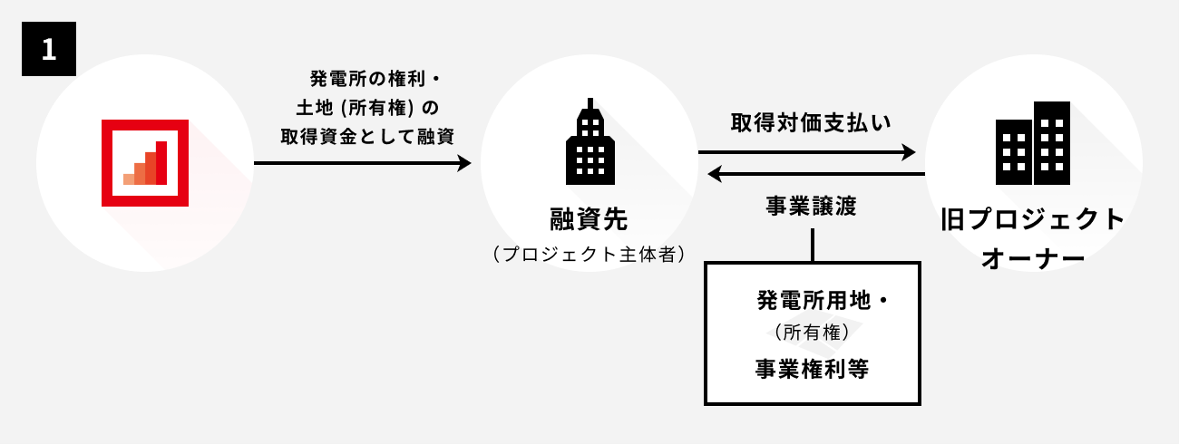 ソーシャルレンディング,クラウドファンディング,クラウドバンク