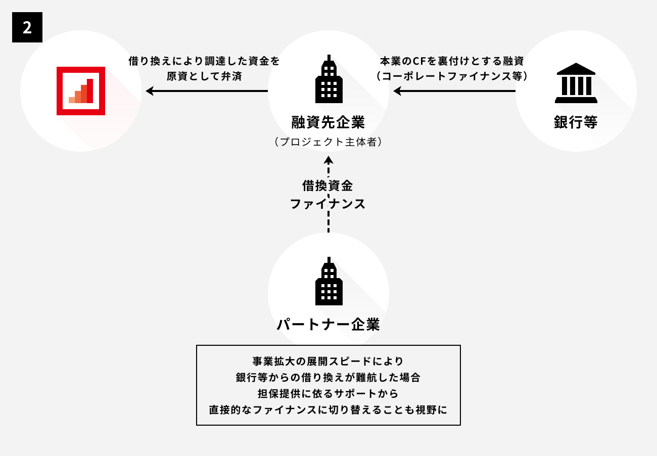 ソーシャルレンディング,クラウドファンディング,クラウドバンク