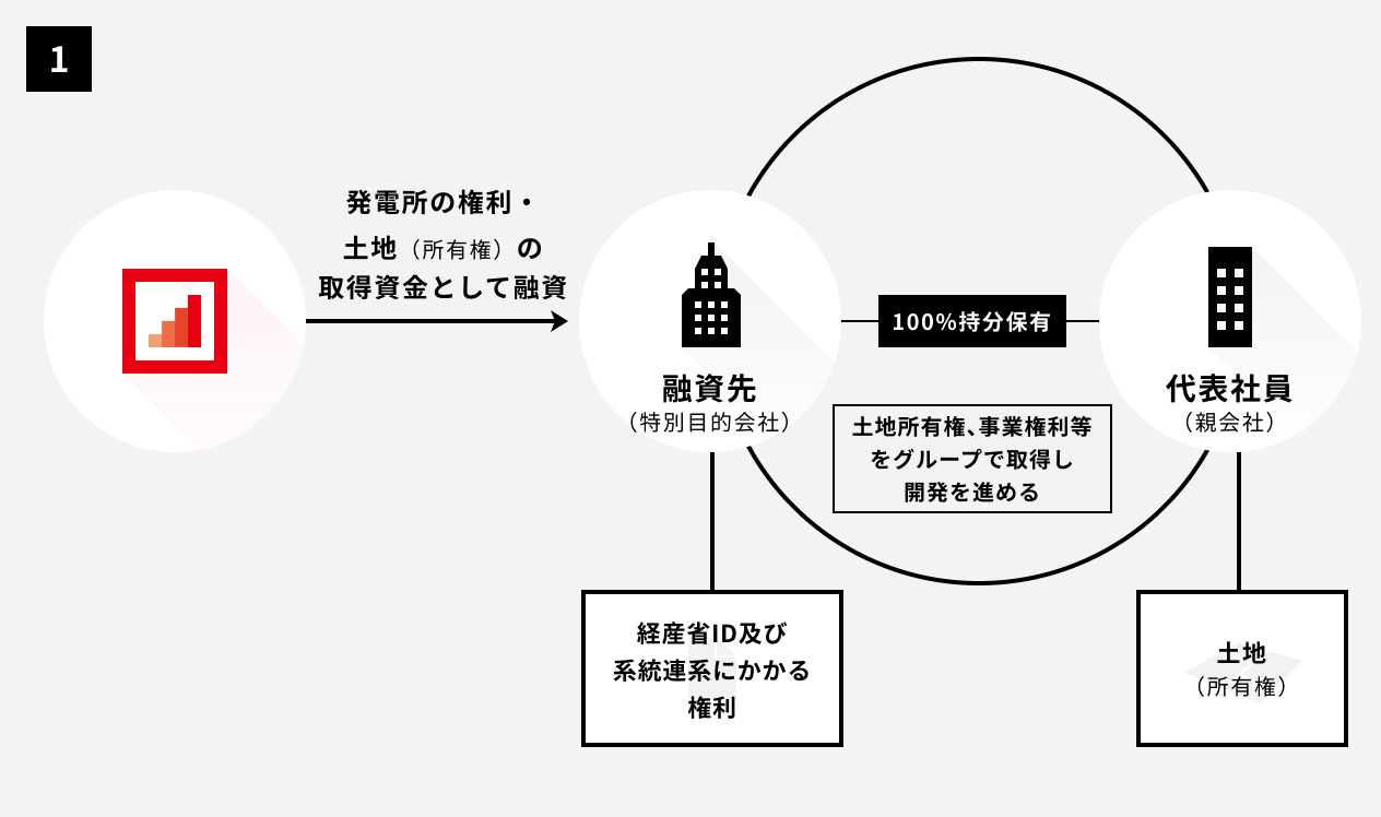 ソーシャルレンディング,クラウドファンディング,クラウドバンク