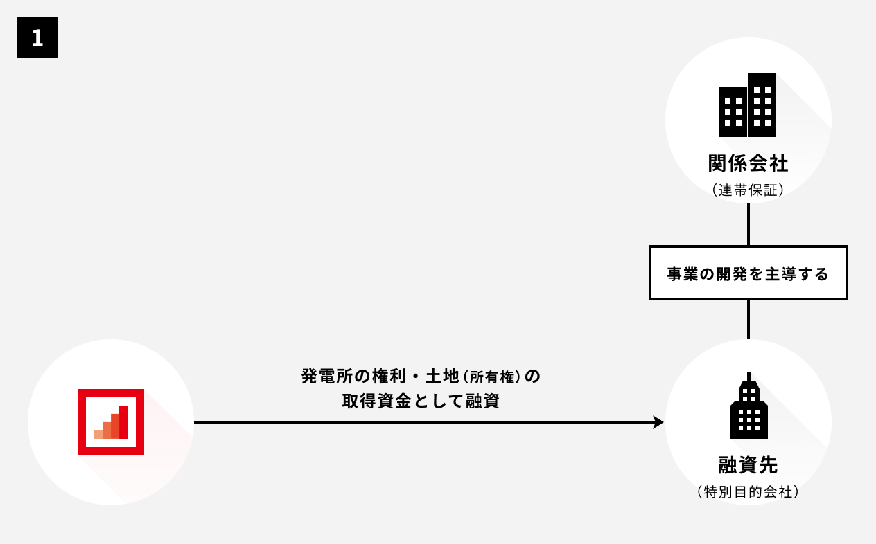 ソーシャルレンディング,クラウドファンディング,クラウドバンク