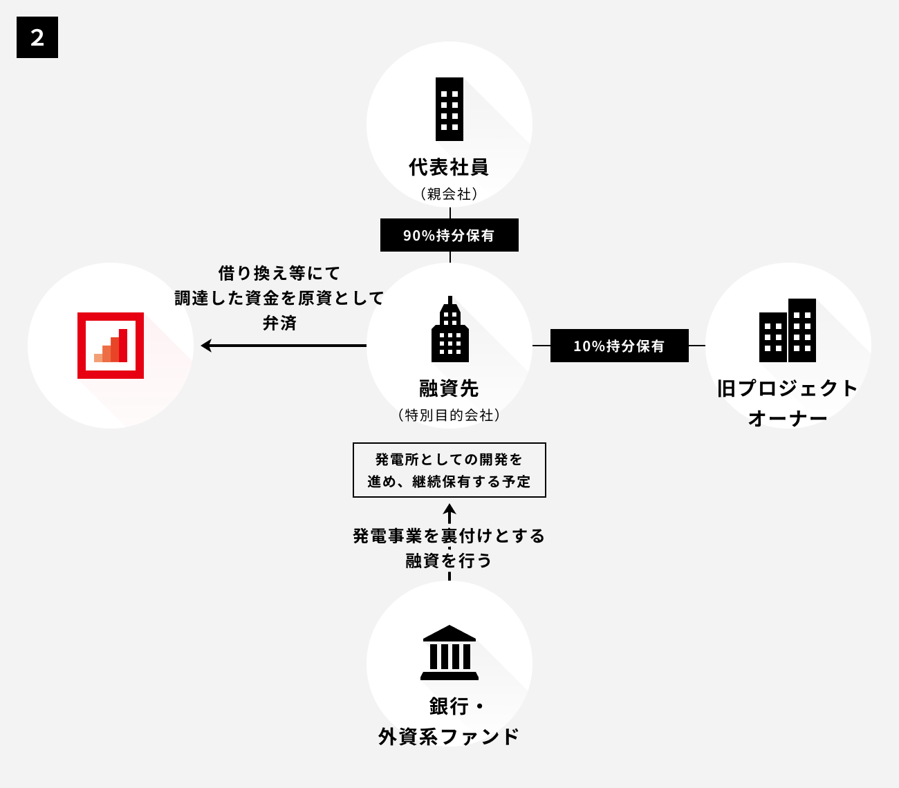 ソーシャルレンディング,クラウドファンディング,クラウドバンク