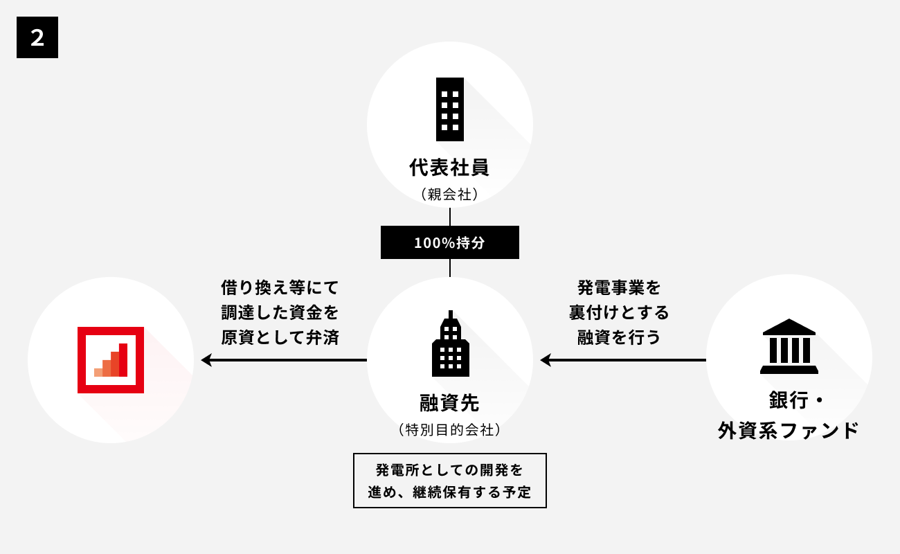 ソーシャルレンディング,クラウドファンディング,クラウドバンク