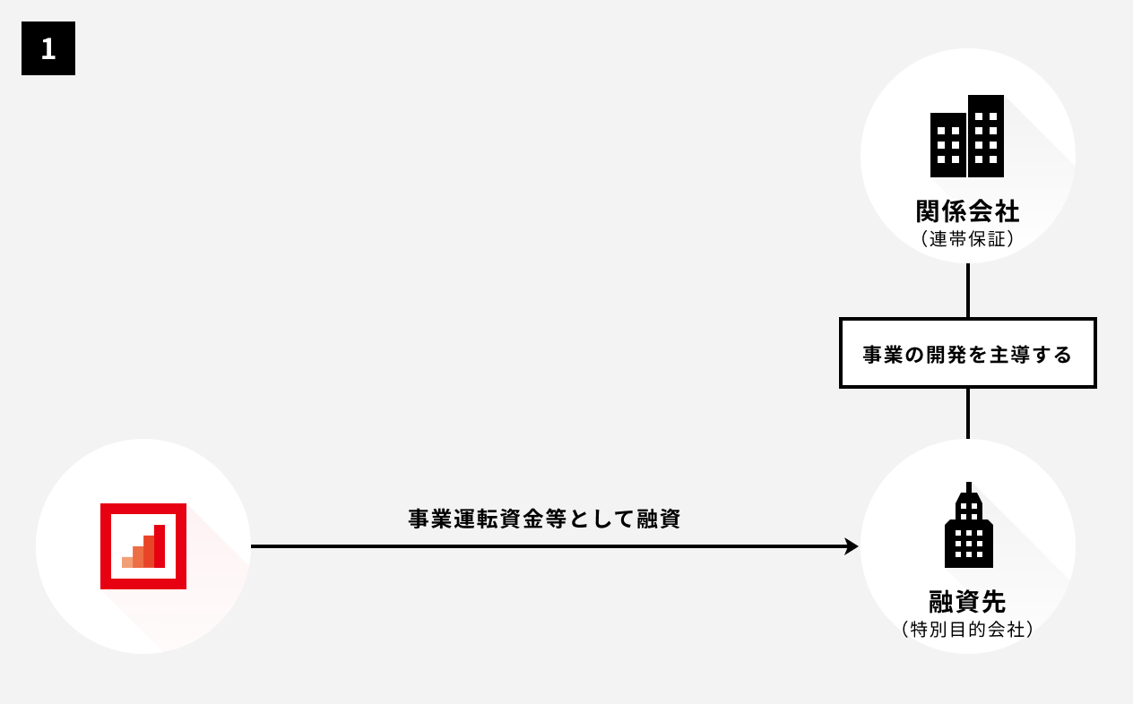 ソーシャルレンディング,クラウドファンディング,クラウドバンク