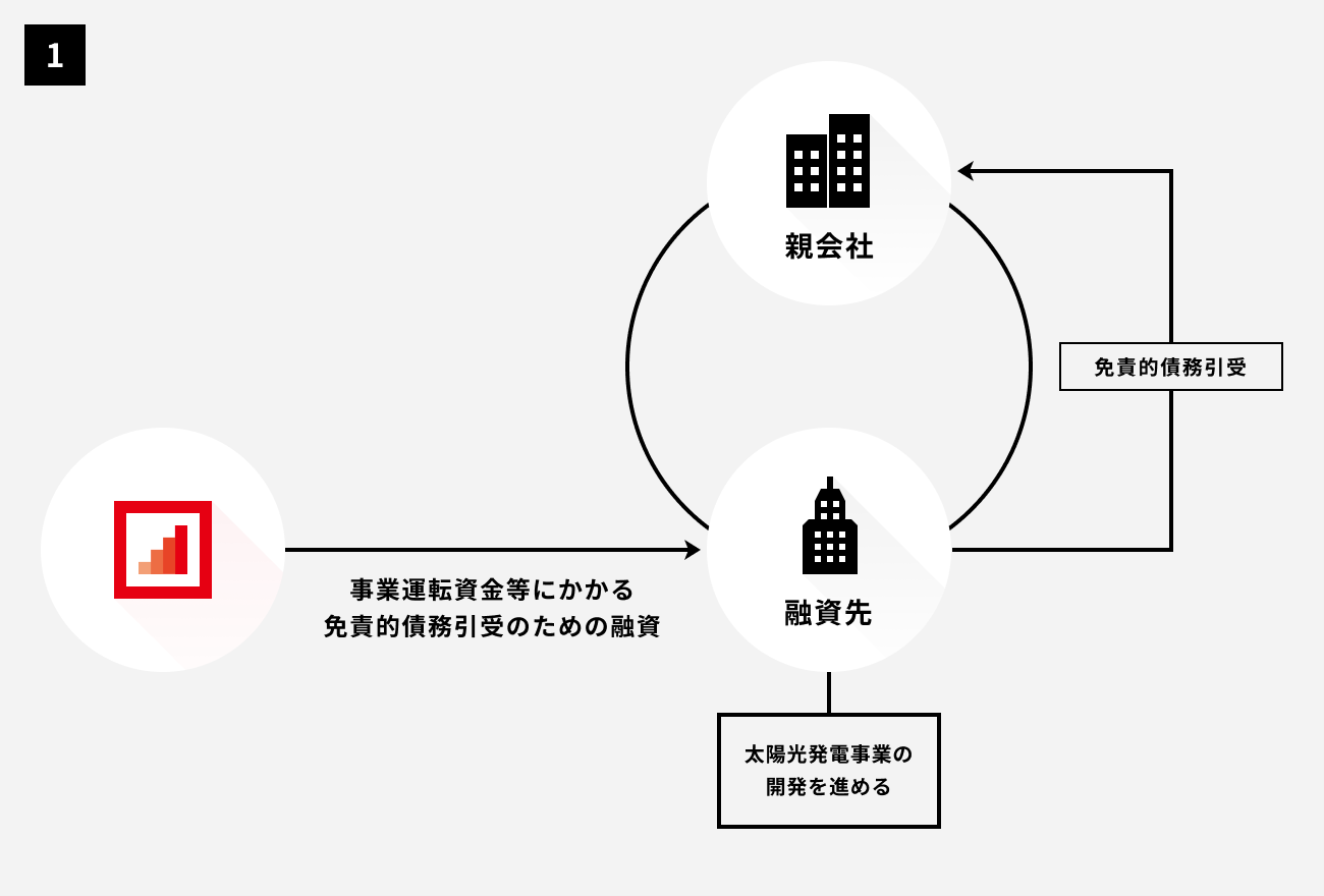 ソーシャルレンディング,クラウドファンディング,クラウドバンク