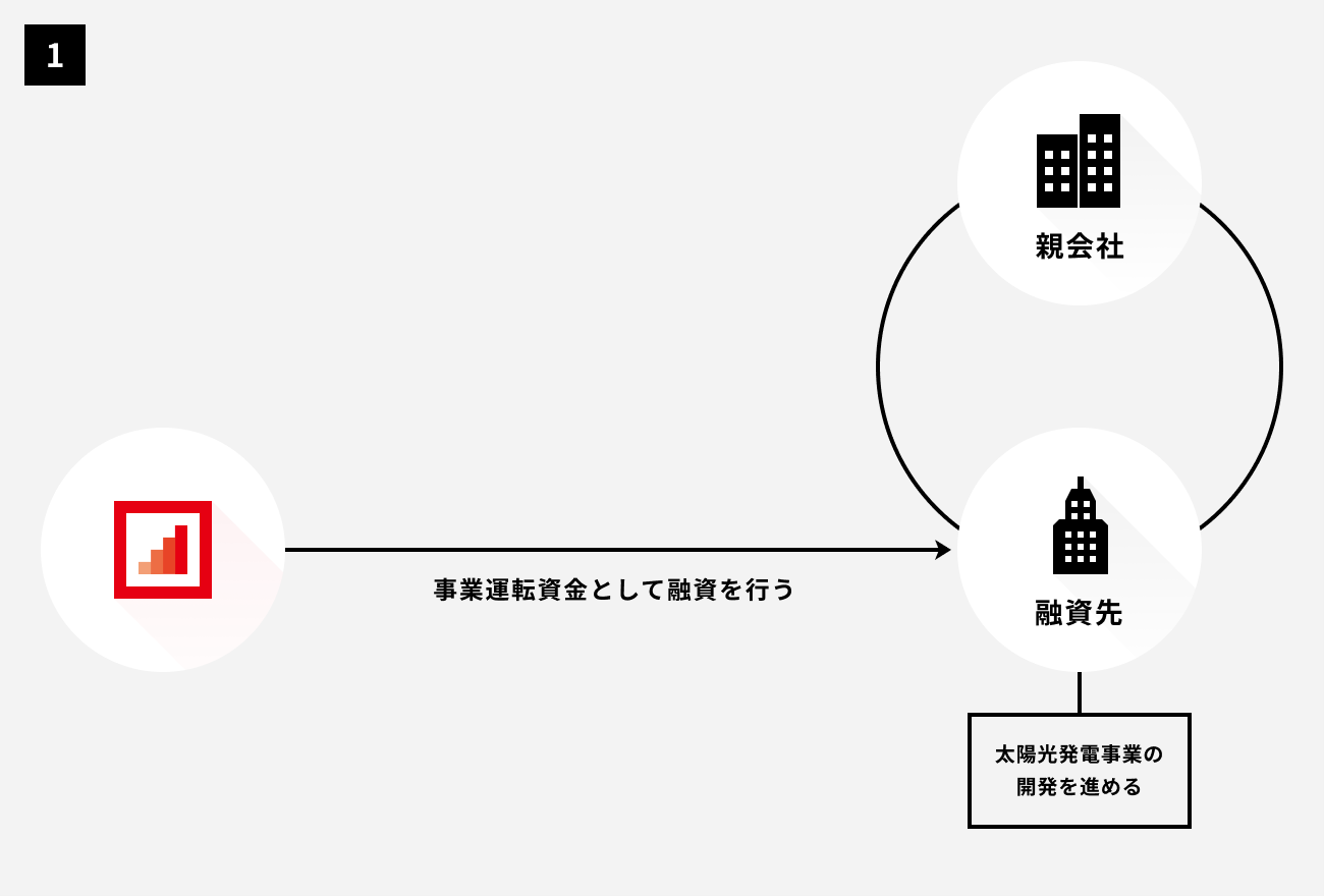 ソーシャルレンディング,クラウドファンディング,クラウドバンク