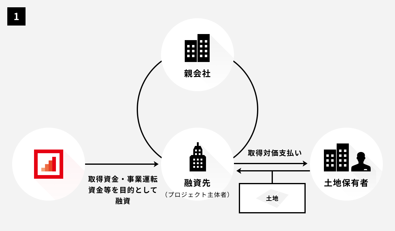 ソーシャルレンディング,クラウドファンディング,クラウドバンク