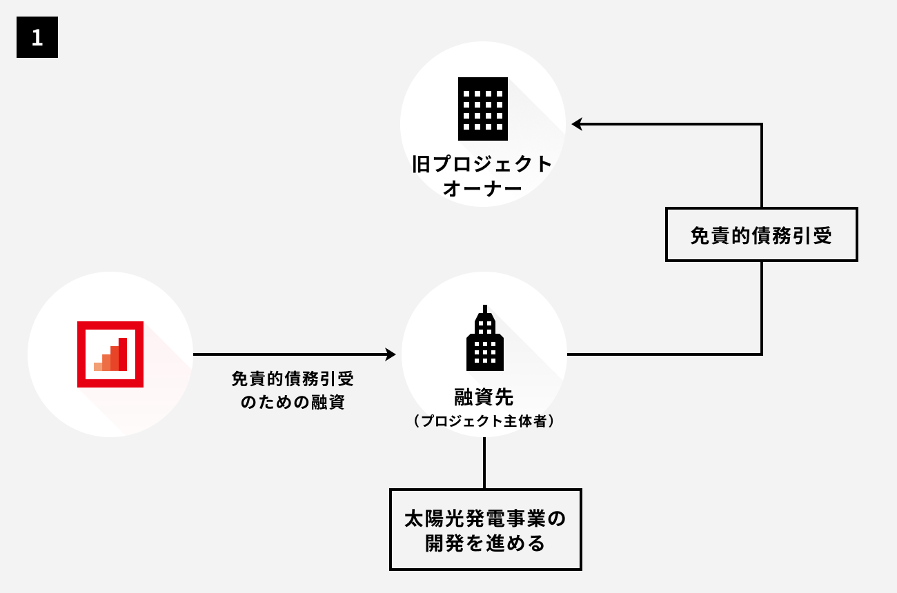 ソーシャルレンディング,クラウドファンディング,クラウドバンク