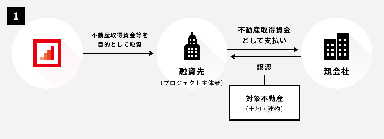 ソーシャルレンディング,クラウドファンディング,クラウドバンク