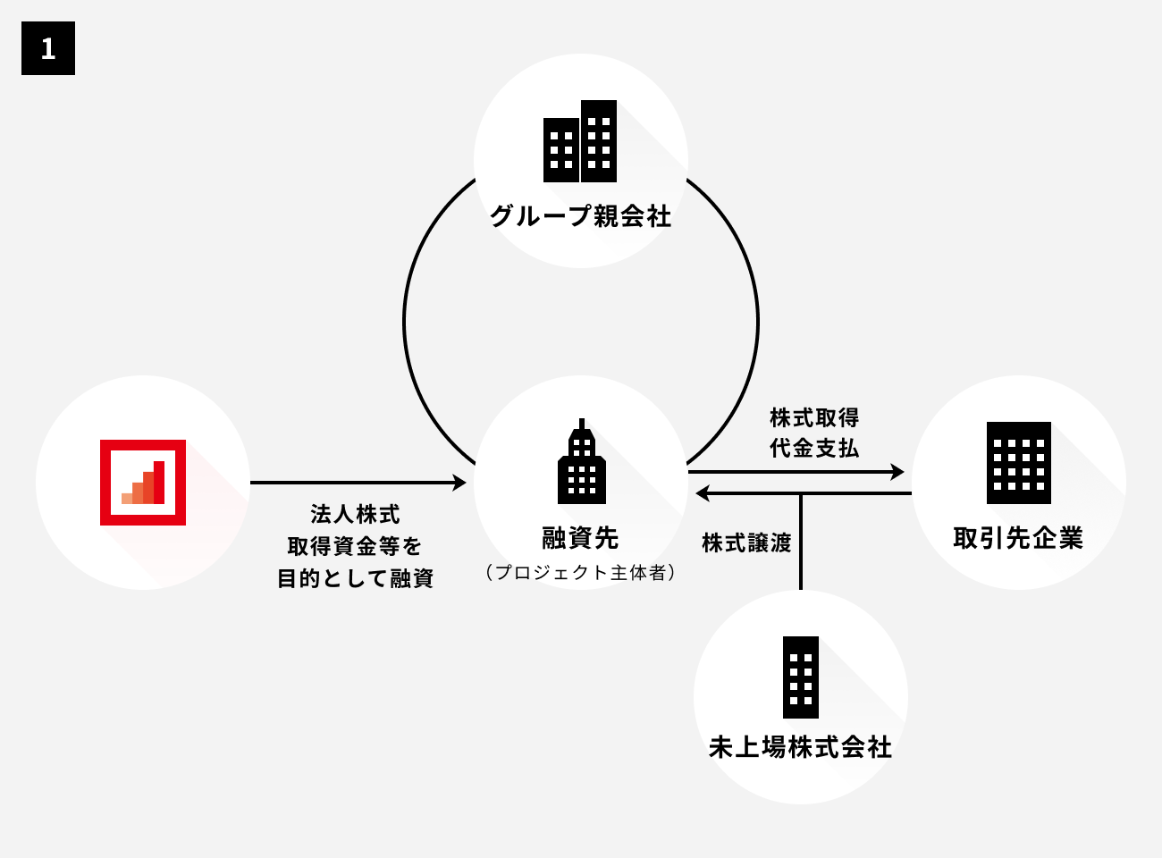 ソーシャルレンディング,クラウドファンディング,クラウドバンク