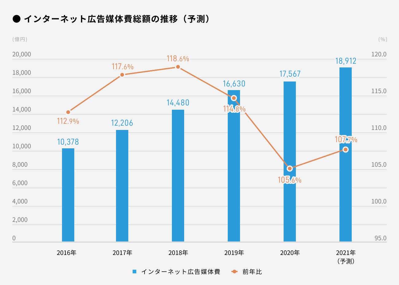 ソーシャルレンディング,クラウドファンディング,クラウドバンク